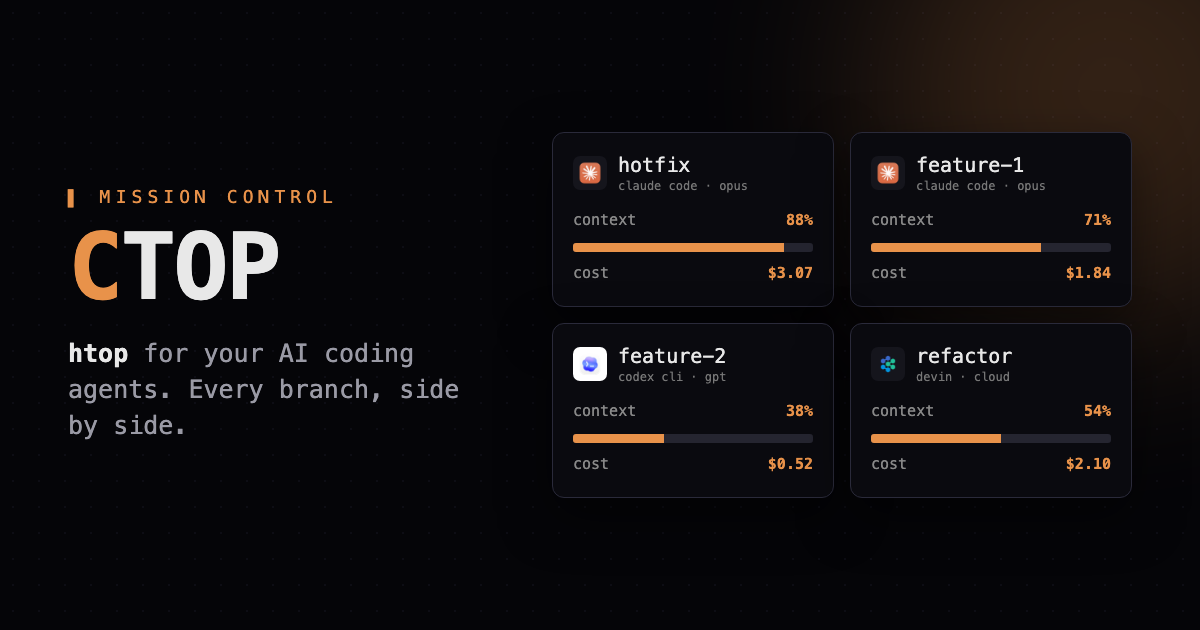 Preview image published by ctop.dev